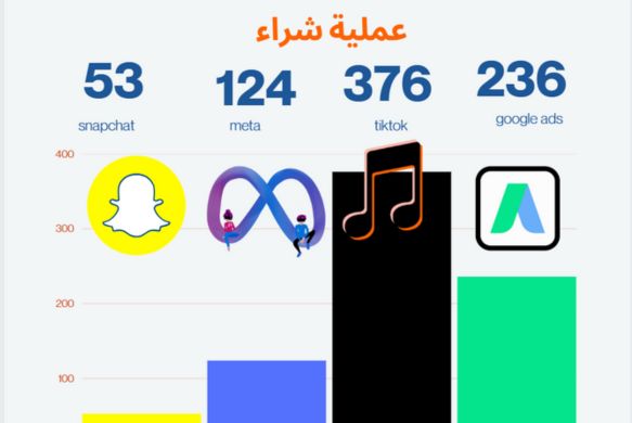 براند  عناية بالبشرة بالمملكة